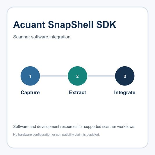 Acuant SnapShell SDK capture, extraction, and scanner integration workflow